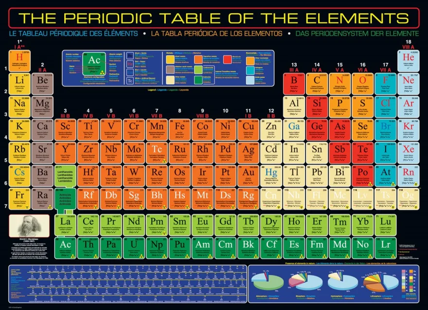 puzzle-periodicka-tabulka-prvku-1000-dilku-170781.jpg