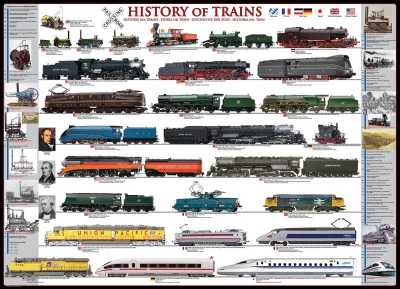 Puzzle Historie vlaků 1000 dílků