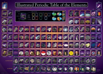 Puzzle Ilustrovaná Periodická tabulka prvků 1000 dílků