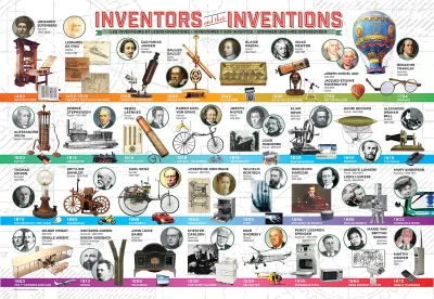 Puzzle Velké vynálezy 200 dílků