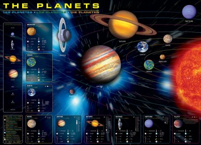 Puzzle Planety 1000 dílků