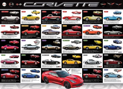 Puzzle Vývoj Corvette 1000 dílků